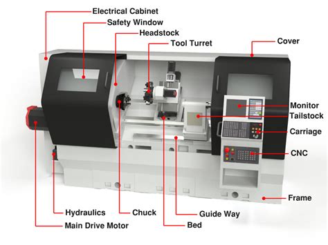 cnc lathe machine parts companies|cnc lathe parts diagram.